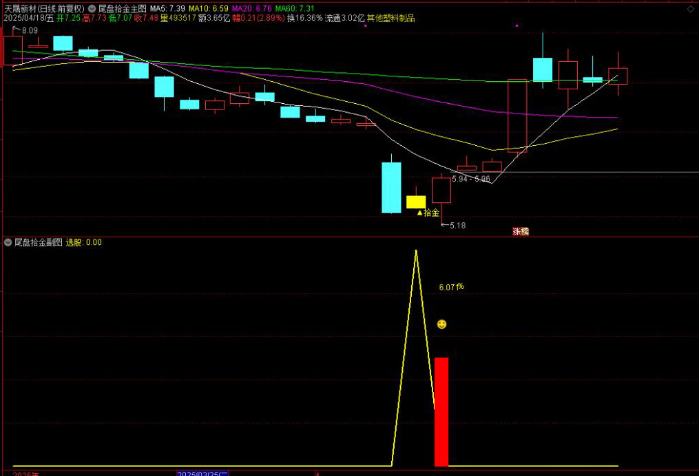 图片[4]-高胜率【尾盘拾金】主副图选股，今买明卖指标手机电脑通用，无未来函数-指标666