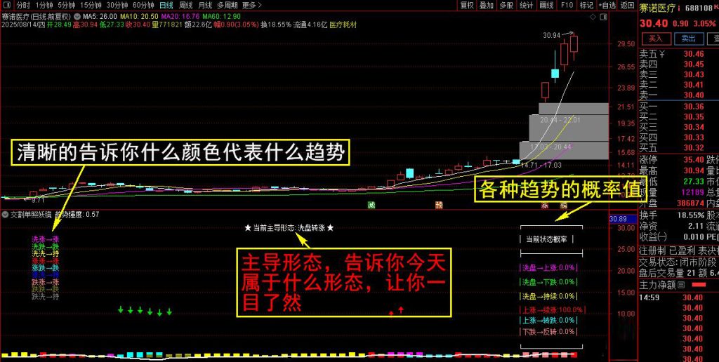 图片[1]-通达信【交割单照妖镜】副图，继游资交割单后又一重磅数值指标，帮你确认涨跌真谛-指标666