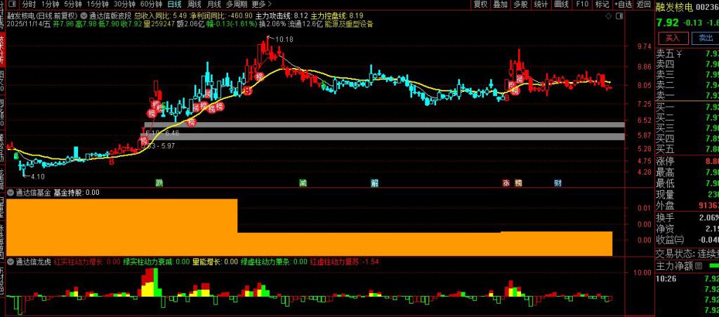图片[5]-仿写股多多158000元大师版中的【价值龙头】整套指标 主图副图-指标666