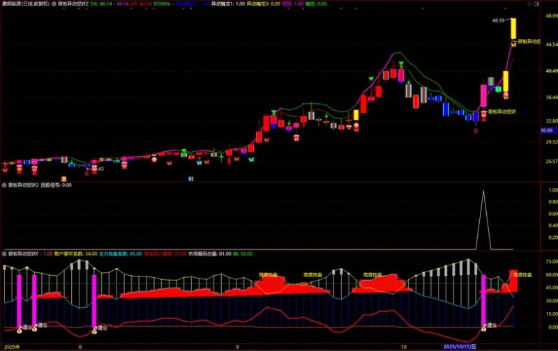 通达信【首板异动捉妖】套装指标 共振选股同时出现异动和建仓预示主升启动-指标666