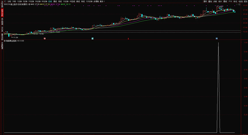 图片[12]-通达信【稳赢黄金摇钱树】副图+选股 堪称金钻无未来 手机电脑通用-指标666