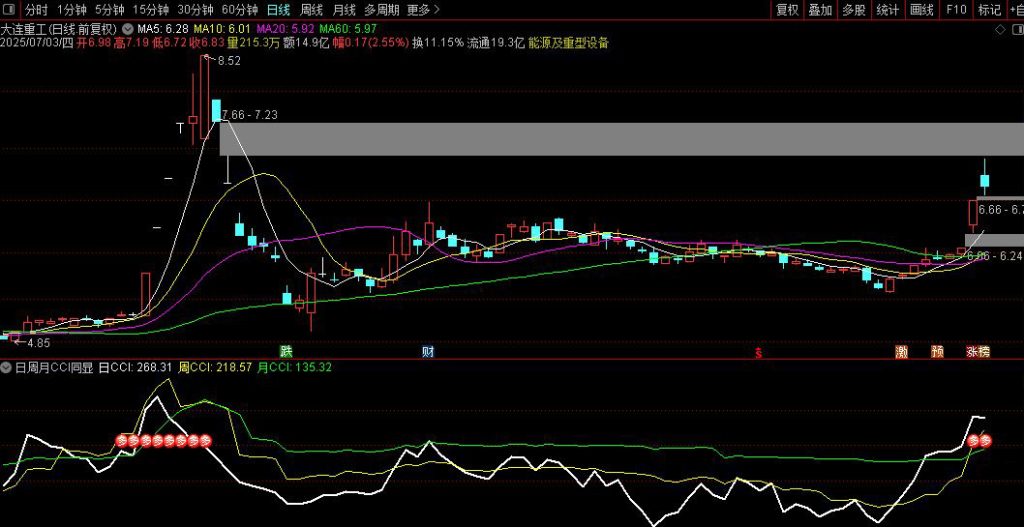 图片[1]-通达信【日周月CCI】副图指标 同步显示，对于追强势股有很大的参考价值-指标666