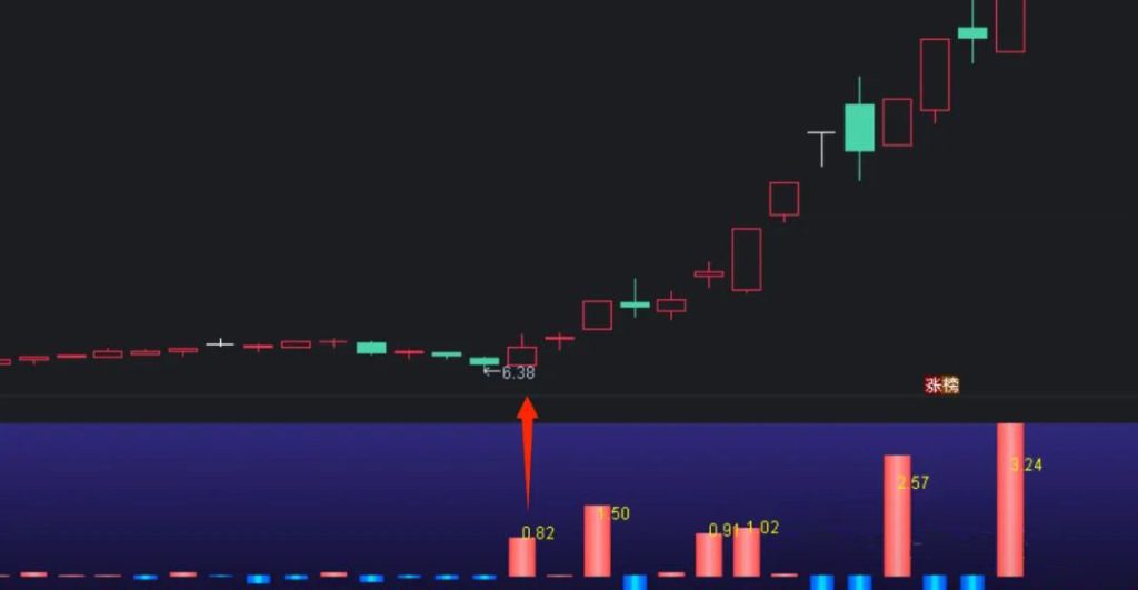 图片[2]-通达信仿【开盘啦竞价净额】竞价精品副图指标 个股买入成交金额与卖出成交金额的差值-指标666