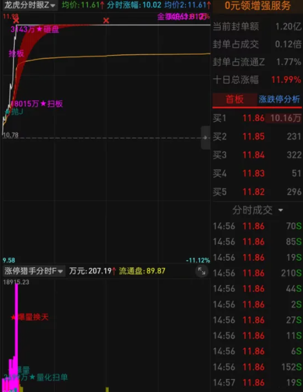 图片[7]-【龙虎分时眼分时主图】+【涨停猎手分时副图】，适用于分时首板一进二思路，手机电脑通用-指标666