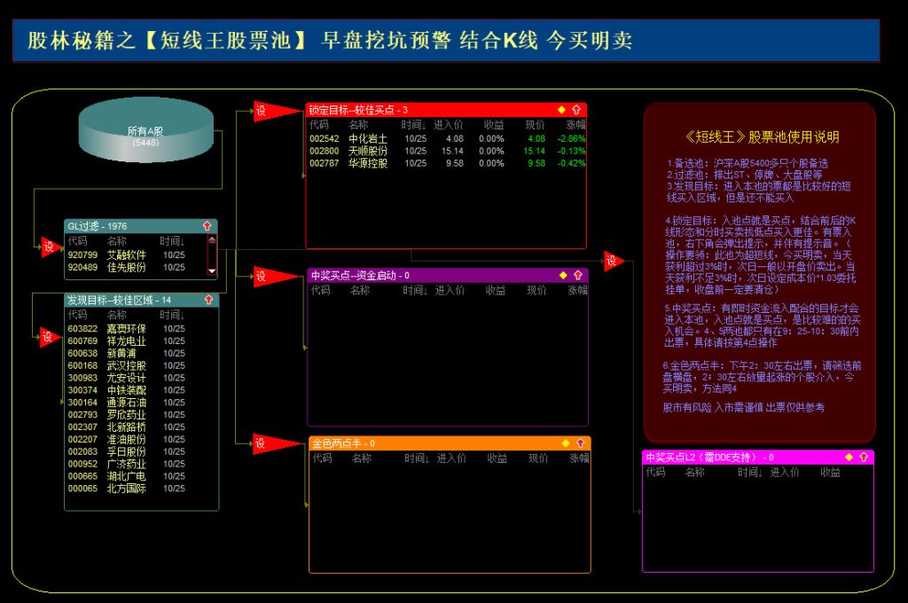图片[1]-当年火爆的股林秘籍【短线王股池】包括早盘竞价和尾盘，解除时间限制-指标666