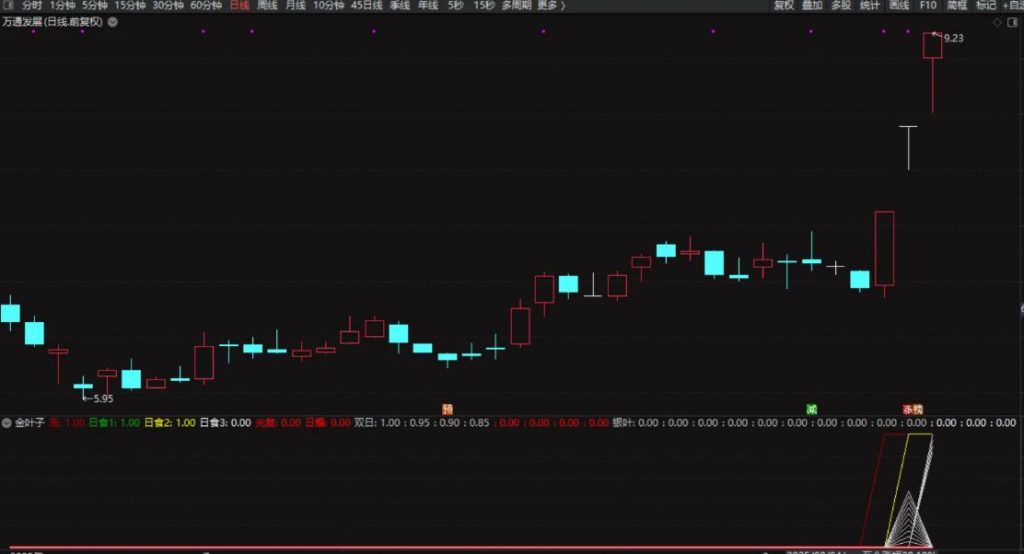 图片[3]-通达信金叶子系列【日爆】副图+选股，精准捕捉主升浪，融合涨停大阳与牛股密码特征-指标666