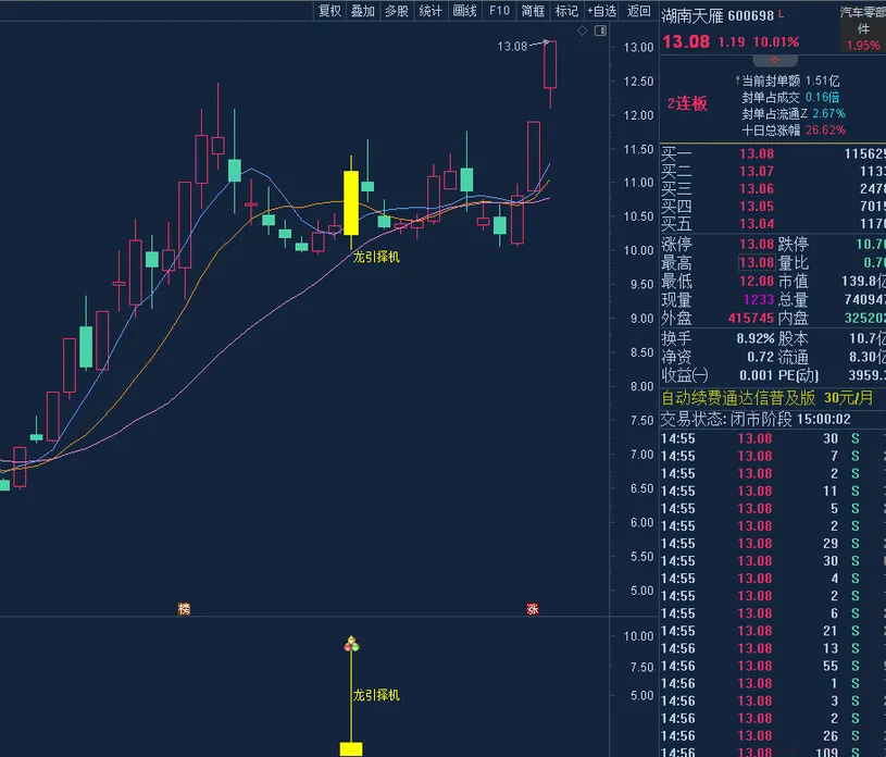 图片[2]-通达信【龙引择机】主图/副图/选股指标 强势上行时出现信号 无未来函数-指标666