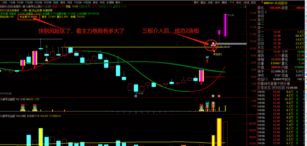 图片[37]-九啸寻龙二板定龙头，超短线二板定龙头，打板利器-指标666