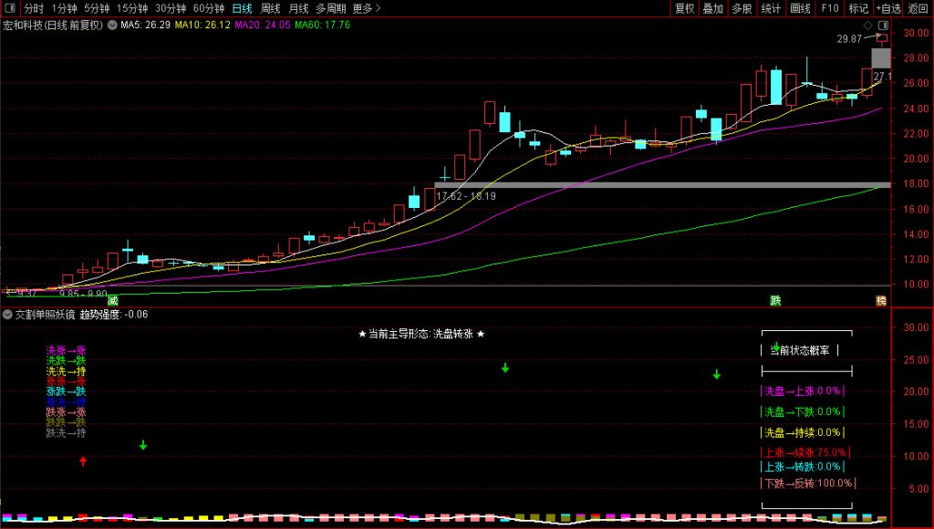 图片[2]-通达信【交割单照妖镜】副图，继游资交割单后又一重磅数值指标，帮你确认涨跌真谛-指标666