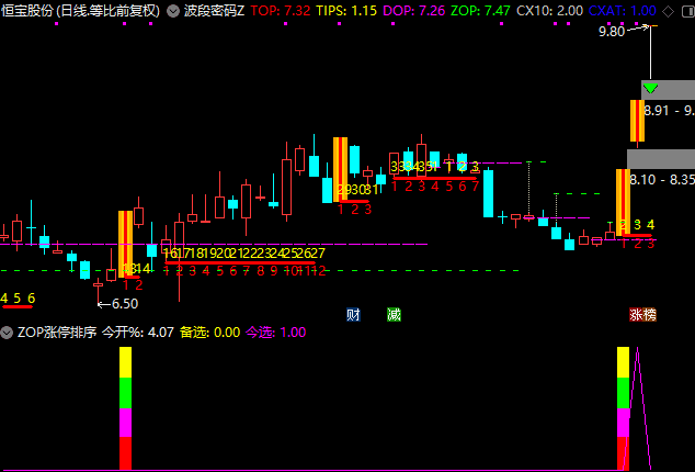 图片[7]-通达信【集合竞价打板三剑客】公式 打板追牛 竞价打板 盘前预报 某大佬的金砖指标 源码文件分享-指标666