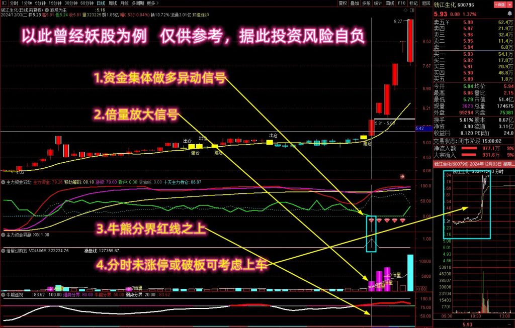 图片[3]-【捕捉资金集体做多】多个牛叉指标共振系列 抓异动吃大肉 主副图+选股-指标666