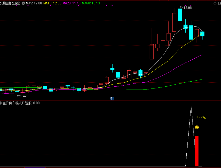 图片[2]-通达信【主升倒车接人】副图选股指标，主升浪回调拉升思路-指标666