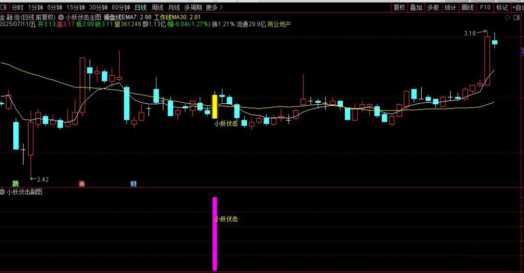 图片[6]-通达信【小妖伏击】主副图+选股 轻轻松松10个点 主抓起涨点 盘后信号稳定-指标666