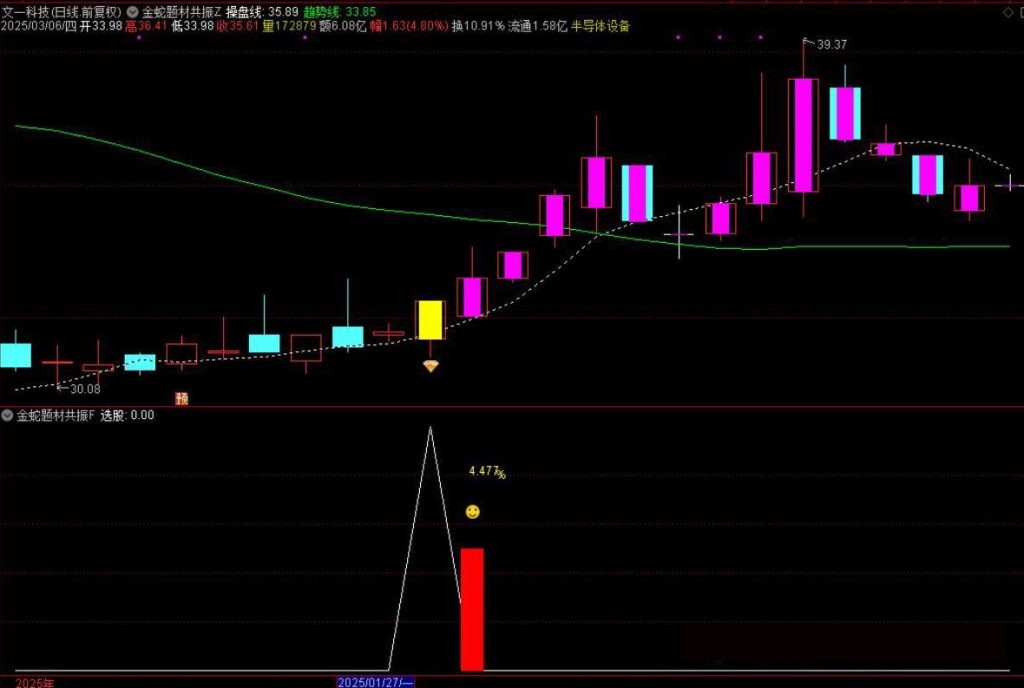 图片[11]-通达信【金蛇题材共振】主附图选股/右侧反转起涨点手机电脑通用无未来函数-指标666