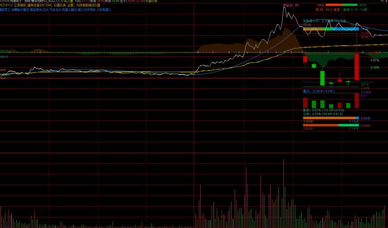 通达信【板爷分时标准版V2.6】某平台上价值600 的短线看盘分时主图 功能丰富且美观-指标666