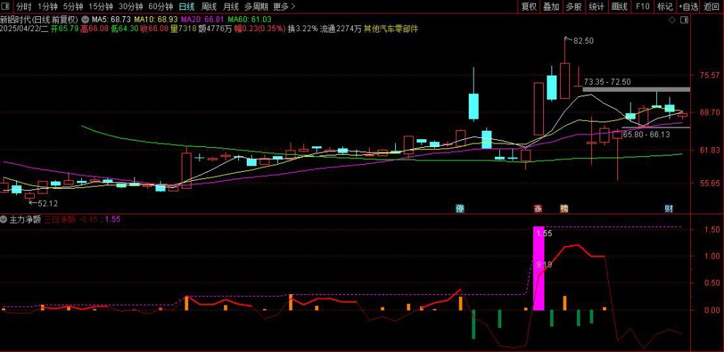 图片[6]-通达信【市场涨跌情绪分析】+【主力净额】副图指标-指标666