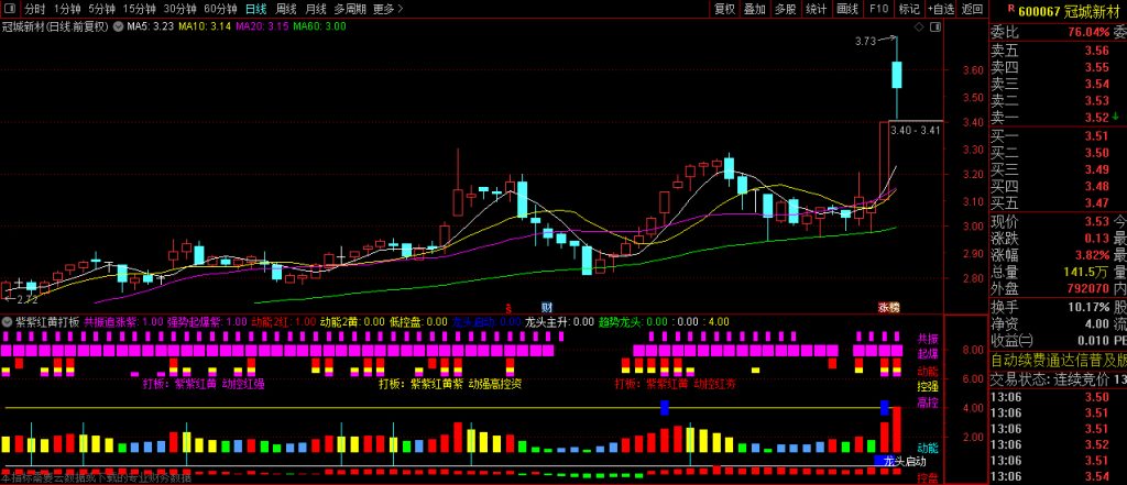 图片[2]-高级打板【紫紫红黄打板】动能、资金、控盘、起爆全方位综合游资副图指标-指标666