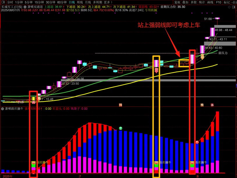 图片[2]-通达信【萧啸双通道+萧啸跟庄擒牛】主副图+选股，精准捕捉主力动向，辅助判断趋势强弱（手机电脑通用）-指标666