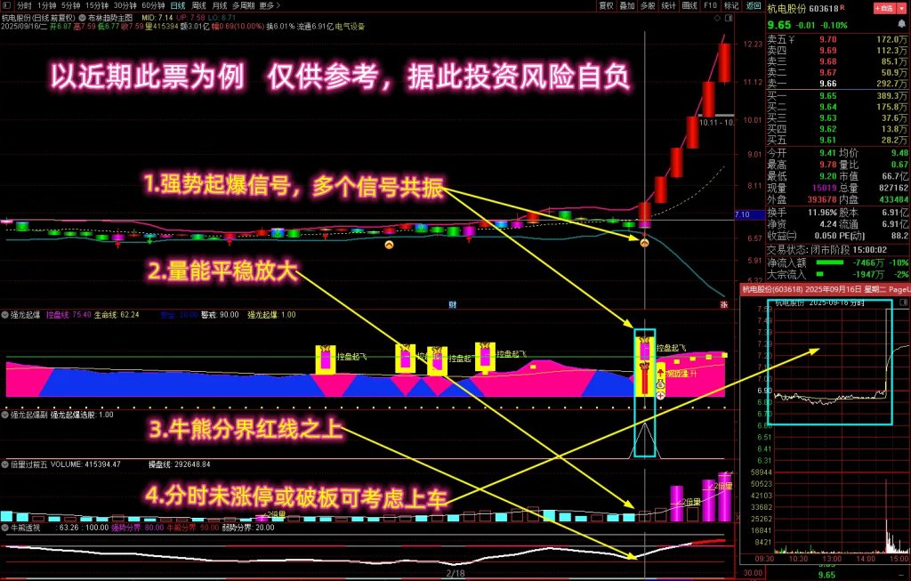图片[2]-通达信【强龙起爆】多个牛叉指标共振系列 信号秒抓主升起爆点, 稳稳吃肉! 套装指标源码-指标666