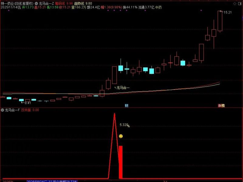 2026【龙马合一】专为捕捉龙头股主升浪行情打造 聚焦强势个股的趋势爆发阶段-指标666