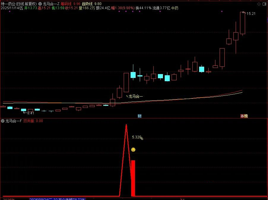 图片[1]-2026【龙马合一】专为捕捉龙头股主升浪行情打造 聚焦强势个股的趋势爆发阶段-指标666