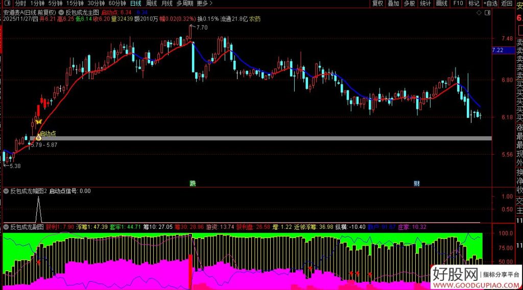 图片[7]-【反包成龙】筹码高度集中+主力游资合力共振 中期强趋势下的高确定性启动-指标666