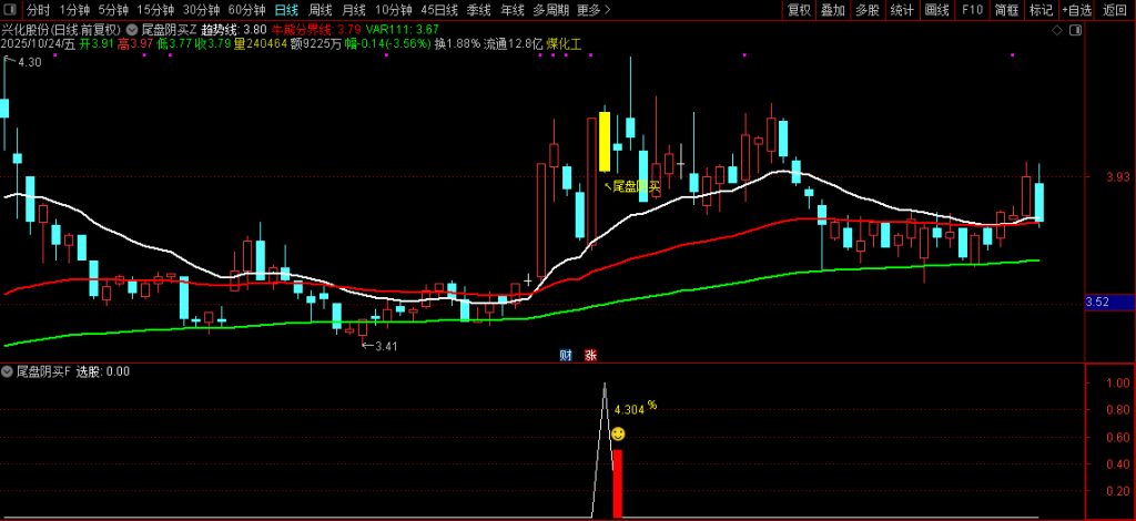 图片[7]-通达信【尾盘阴买】尾盘T+1 阴买超短思路源码套装 主副图+选股-指标666