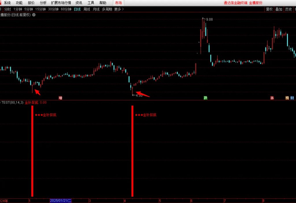 图片[6]-通达信钻石【金针探底】副图+选股指标 极限抄底 核心安全无未来-指标666