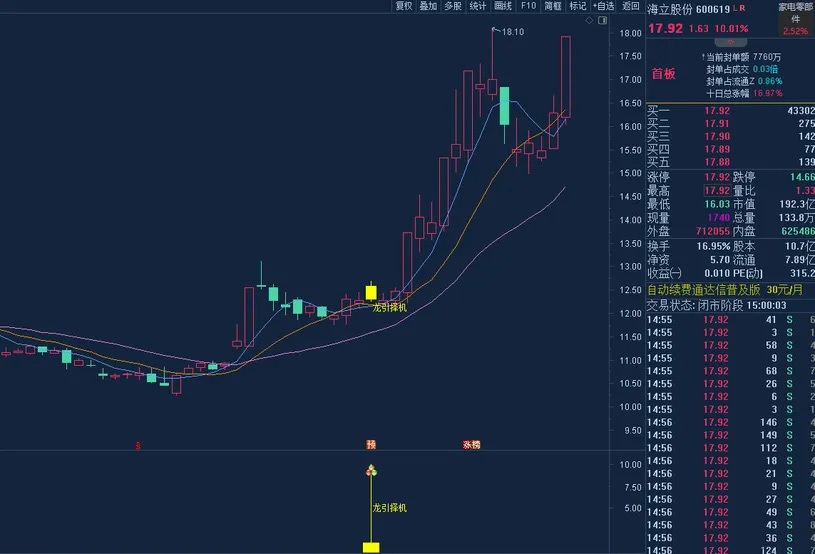图片[3]-通达信【龙引择机】主图/副图/选股指标 强势上行时出现信号 无未来函数-指标666
