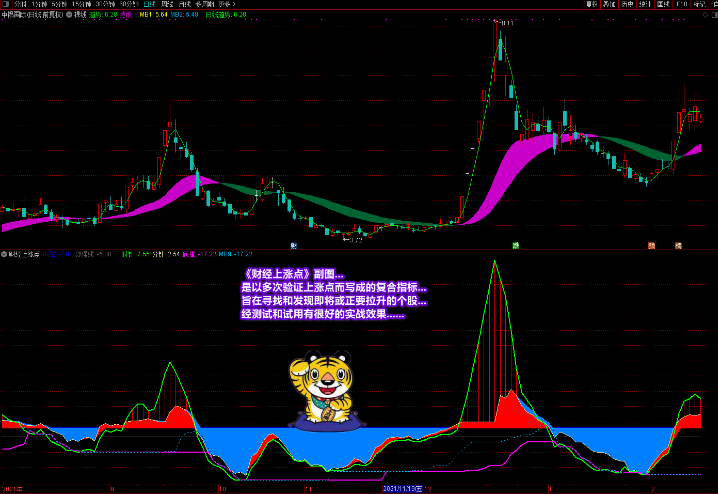 廷进《财经上涨点》副图+选股 多重信号复合指标 寻底看拉升-指标666