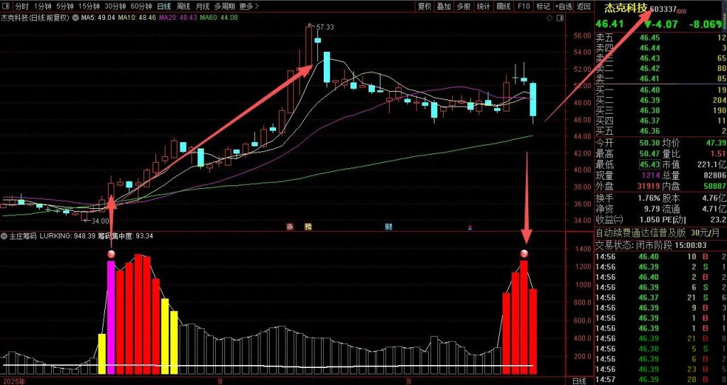 图片[6]-通达信【主庄筹码】副图指标 判断主力筹码的神器-指标666