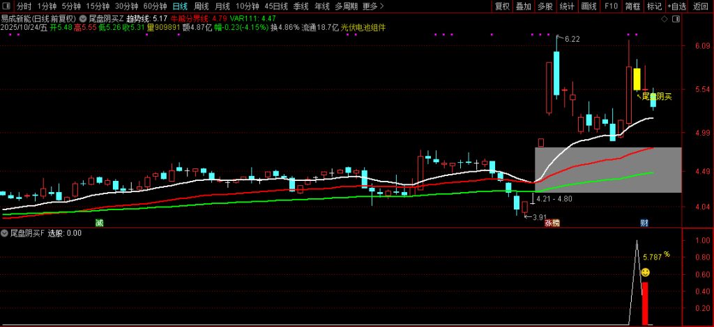 图片[5]-通达信【尾盘阴买】尾盘T+1 阴买超短思路源码套装 主副图+选股-指标666