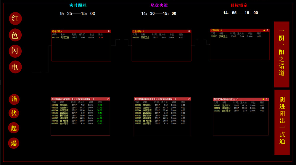 图片[15]-红色闪电和潜伏起爆点二合一主图附图选股/尾盘选股思路带新版股池-指标666