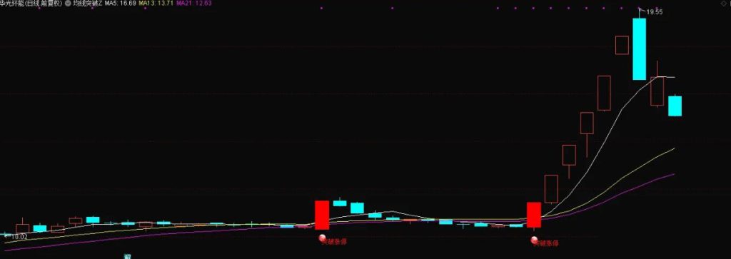 图片[4]-通达信【均线突破】主图+选股模型 龙头启动信号量化-指标666