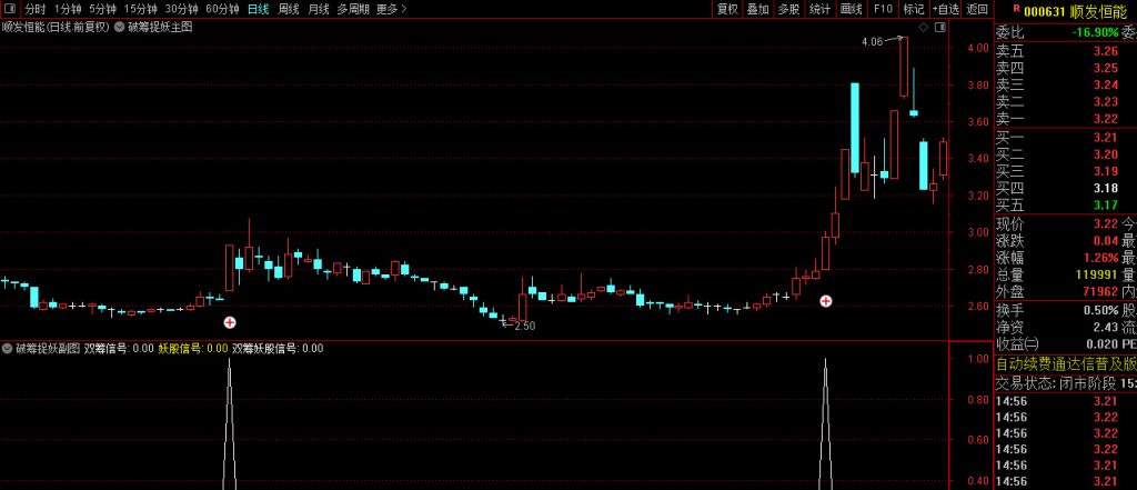 图片[10]-原创极品【破筹捉妖】主副图+选股指标 精准捕捉主力拉升信号 妖股一网打尽-指标666