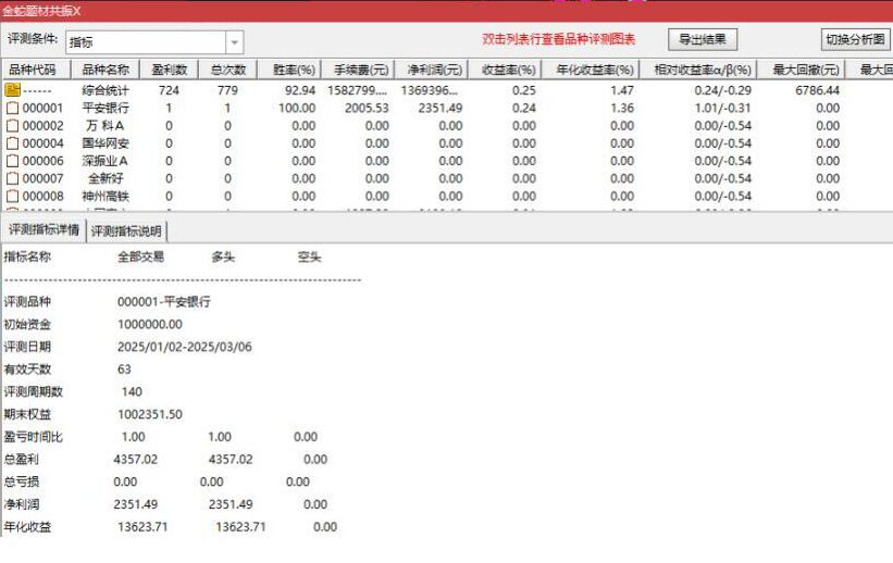 图片[3]-通达信【金蛇题材共振】主附图选股/右侧反转起涨点手机电脑通用无未来函数-指标666