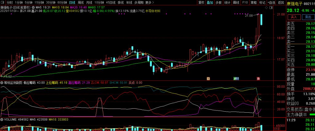 图片[6]-通达信【筹相监测】时刻关注筹码走势 以及挖掘强势股的启动点 副图源码-指标666