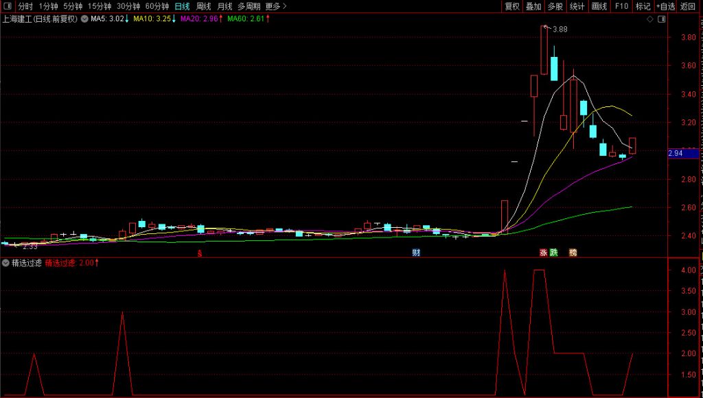 图片[5]-通达信【精选过滤】强势股启动跟踪策略 关注数值4到5 副图+选股-指标666