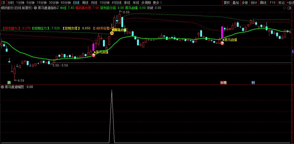 图片[10]-通达信【游资主力起爆】主副图+选股 捕捉个股加速拉升主升浪-指标666