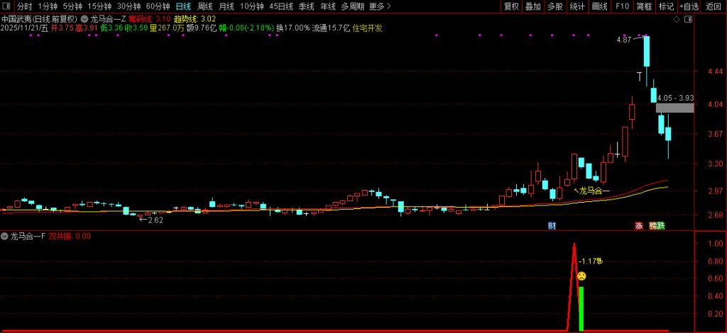 图片[9]-2026【龙马合一】专为捕捉龙头股主升浪行情打造 聚焦强势个股的趋势爆发阶段-指标666