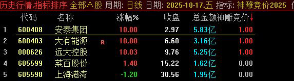 通达信【神雕竞价2025】排序/选股指标 珍藏指标物有所值 信号少当天信号不变-指标666