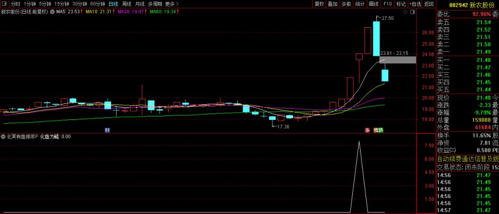 图片[3]-通达信【北冥有鱼】早盘竞价排序/选股指标 排序仅限电脑端 手机可选股-指标666
