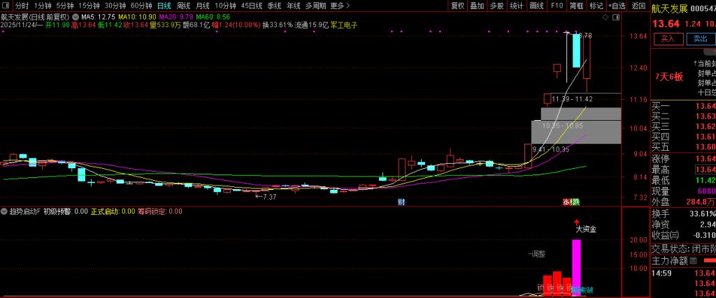 图片[2]-通达信【趋势启动】副图+选股 技术指标的交易逻辑真的懂了么？罗胤夫老师作品-指标666