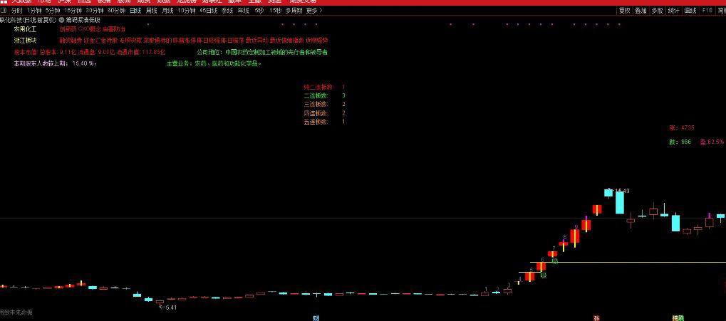 图片[5]-通达信【筹码紧凑低吸】主副图+选股 近期稳定盈利 关于“龙头”的技术低吸指标-指标666
