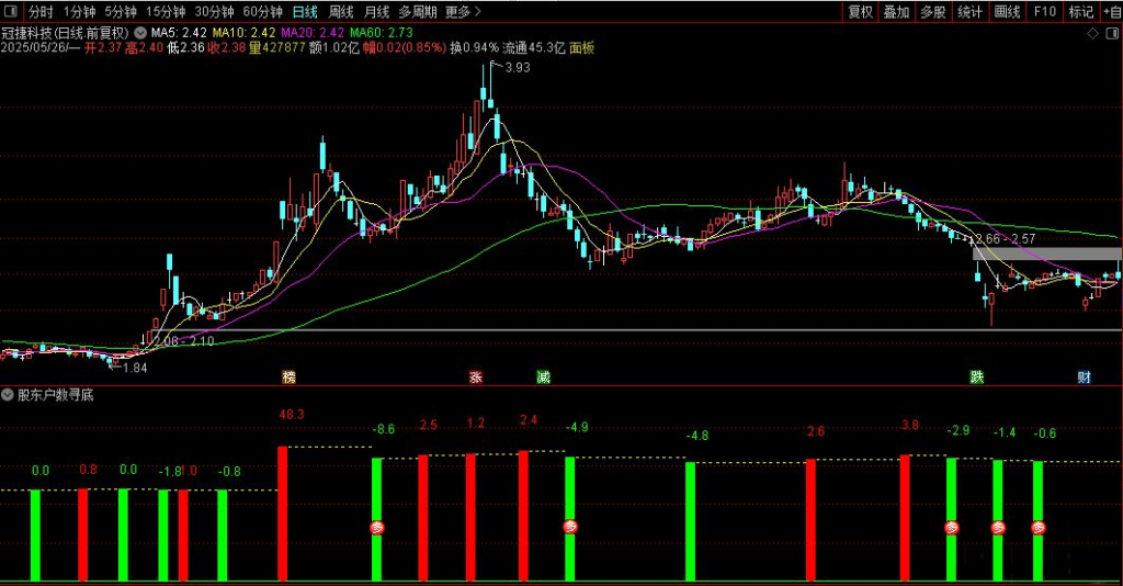 图片[7]-通达信【股东户数寻底】副图+选股 精准定位龙回头低点-指标666