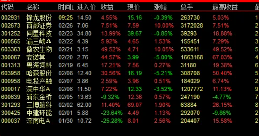 图片[9]-壹进贰=追板+竞价 排序主副选全套指标 股池运行简单快捷高效抓板-指标666