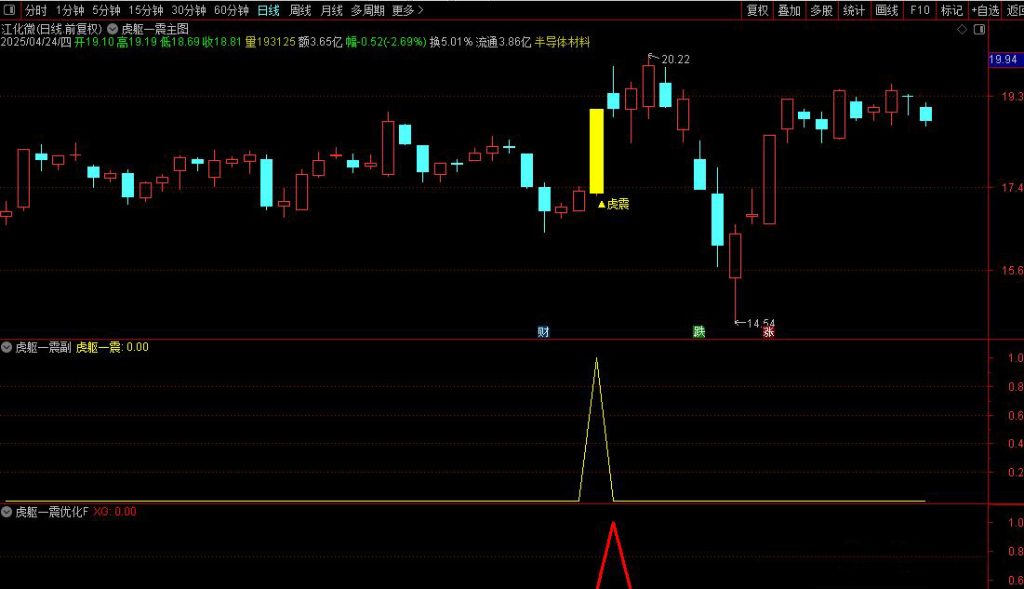 图片[6]-通达信【虎躯一震】主副图+选股指标 优化版擒短牛思路-指标666