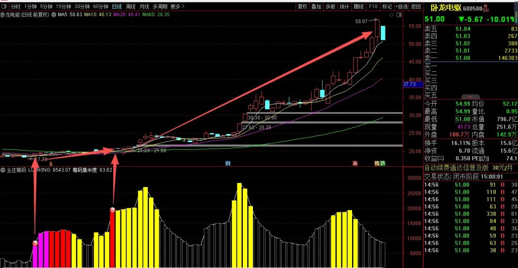 图片[7]-通达信【主庄筹码】副图指标 判断主力筹码的神器-指标666