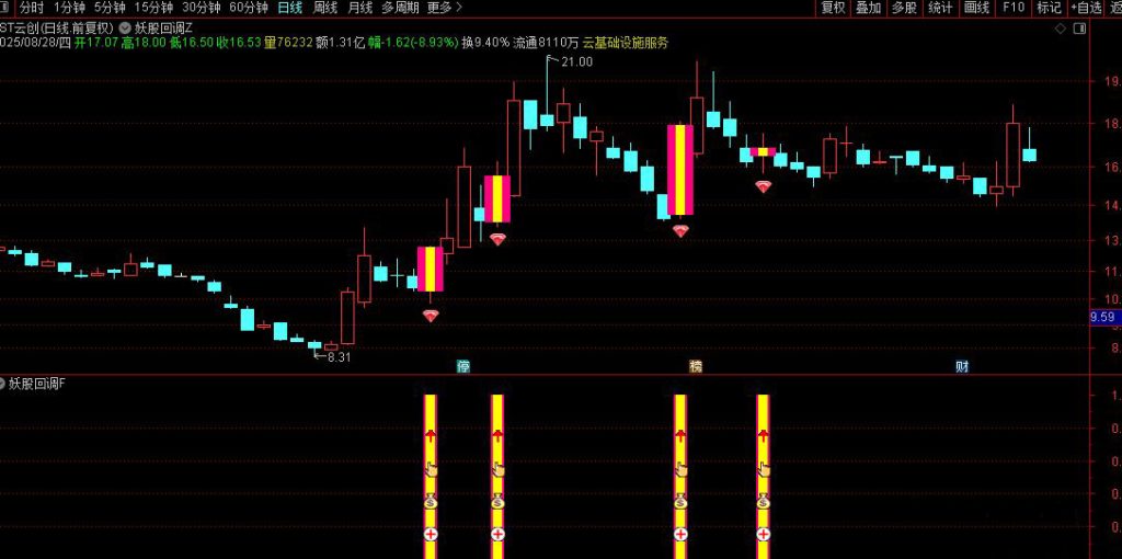 图片[9]-通达信【妖股回调买入法】主副图/选股，集合竞价时段精准捕捉强势股回调机会-指标666