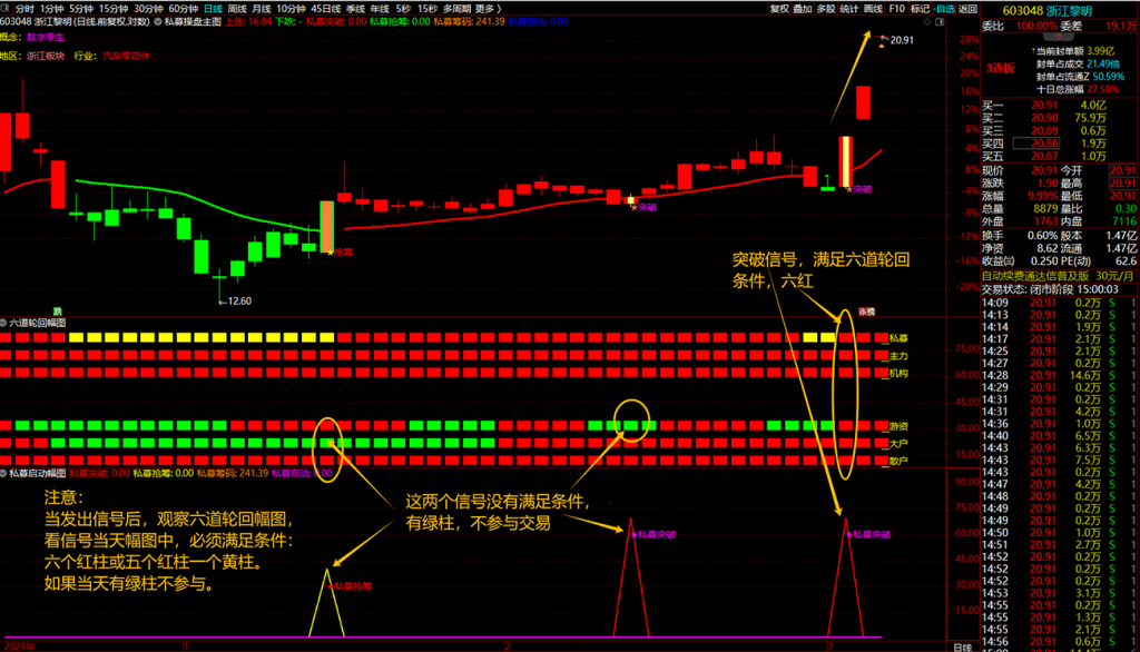 图片[5]-通达信【私募交易策略战术】主副图+选股，私募擒牛抢筹突破启动，结合六道轮回抓主升浪-指标666